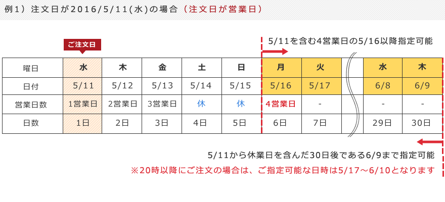 注文日が営業日の場合